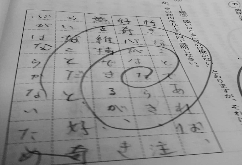 テストの点数